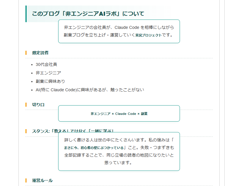 プロフィールページ「このブログ」セクション — もっとボコボコ