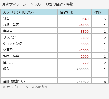月次サマリーシート — カテゴリ別合計